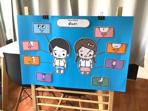 ป้ายนิเทศหน่วยตัวเรา