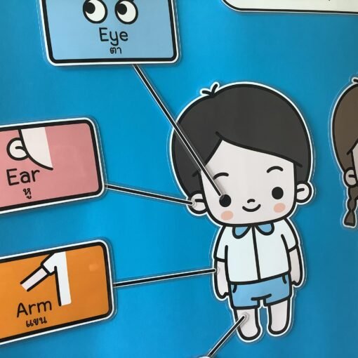 ไฟล์ป้ายนิเทศ หน่วยตัวเรา - Image 4